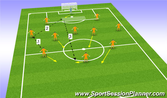 Football/Soccer Session Plan Drill (Colour): Play into striker.