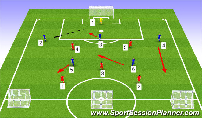 Football/Soccer Session Plan Drill (Colour): Drill