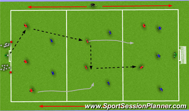 Football/Soccer Session Plan Drill (Colour): building to goal