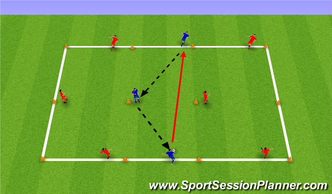 Football/Soccer Session Plan Drill (Colour): Developmental Repetitions