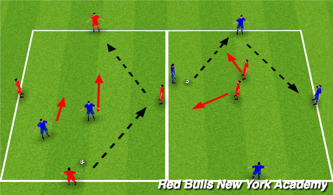 Football/Soccer Session Plan Drill (Colour): 4v2 Rondo