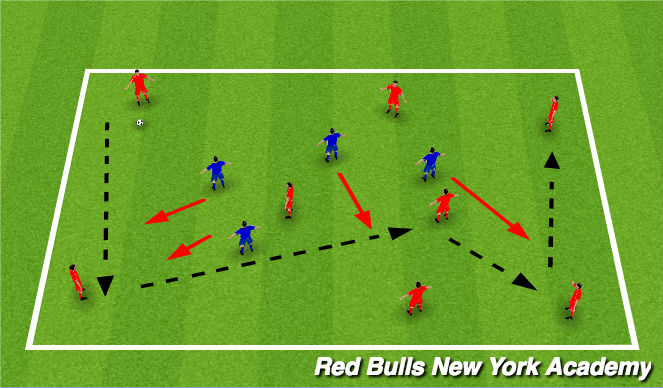Football/Soccer Session Plan Drill (Colour): Liverpool Rondo