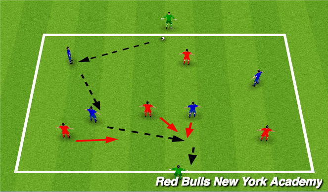 Football/Soccer Session Plan Drill (Colour): 4v4+2 Target Game