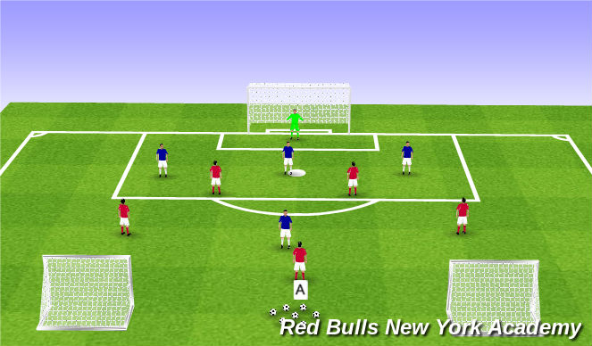 Football/Soccer Session Plan Drill (Colour): Conditioned Game