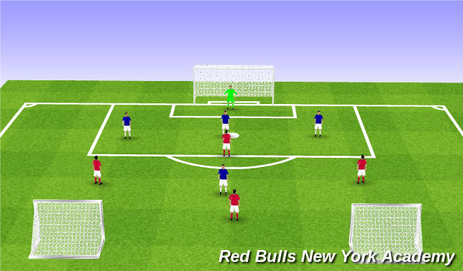 Football/Soccer Session Plan Drill (Colour): Free Play