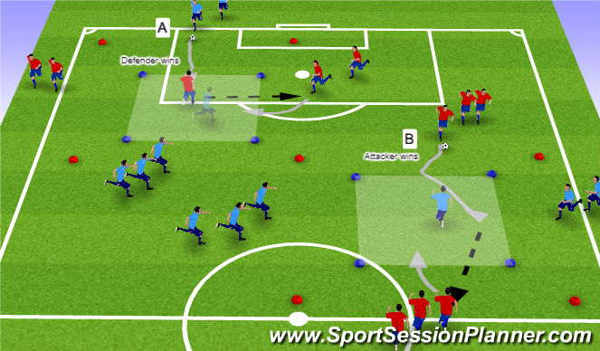 Football/Soccer Session Plan Drill (Colour): continuous 1v1 game