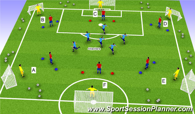 Football/Soccer Session Plan Drill (Colour): six goals 1v1 game