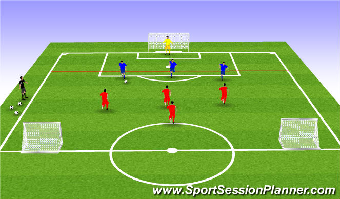 Football/Soccer Session Plan Drill (Colour): Activity 3