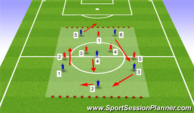 Football/Soccer Session Plan Drill (Colour): Multi-Directional Game