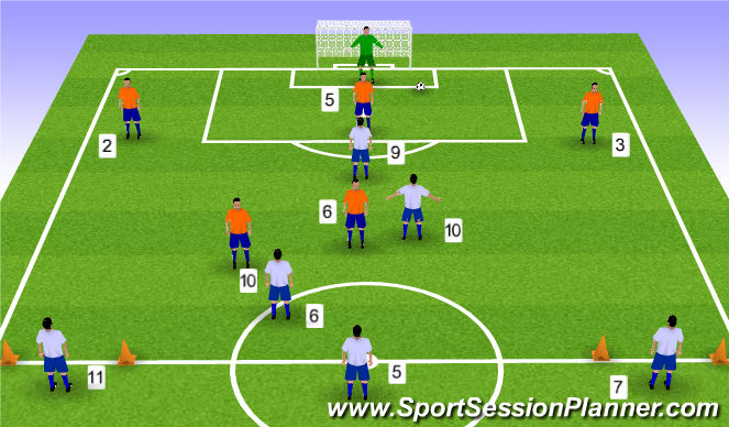 Football/Soccer Session Plan Drill (Colour): Attacking Organization