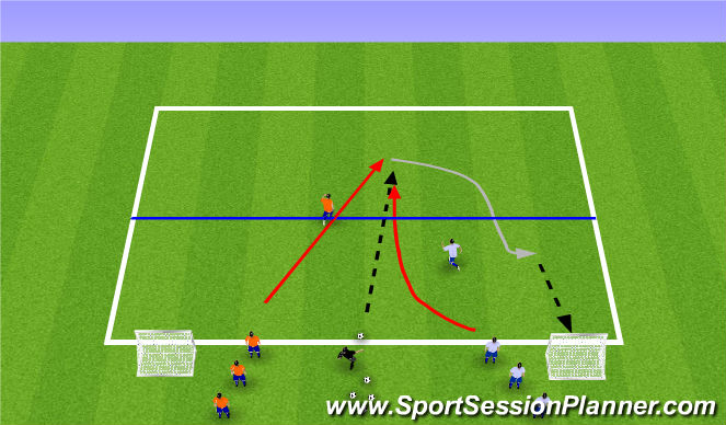 Football/Soccer Session Plan Drill (Colour): Side moves 1v1