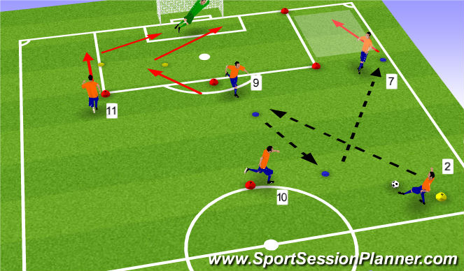 Football/Soccer Session Plan Drill (Colour): Passing & receiving with shooting