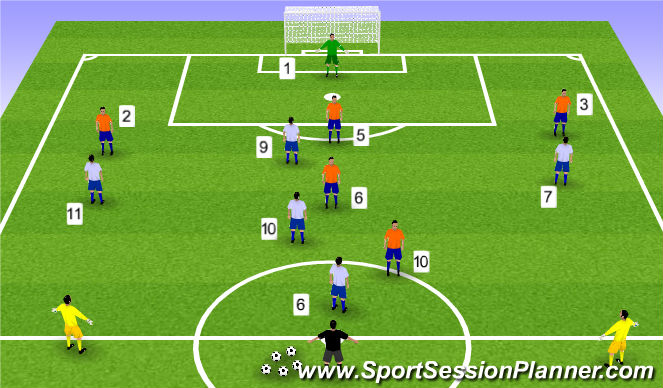 Football/Soccer Session Plan Drill (Colour): Defensive Organization