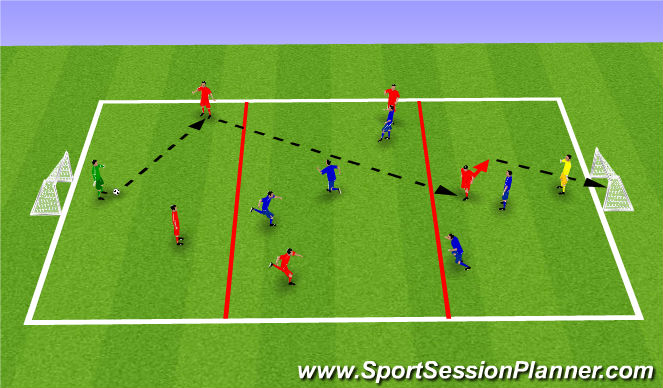 Football/Soccer Session Plan Drill (Colour): SSG 2