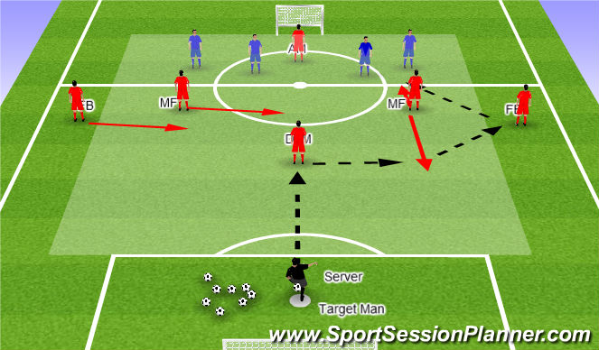 Football/Soccer Session Plan Drill (Colour): Drill