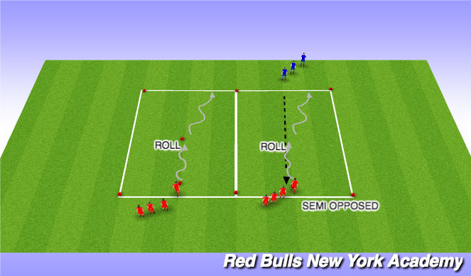Football/Soccer Session Plan Drill (Colour): Technical Reps/Semi Opposed