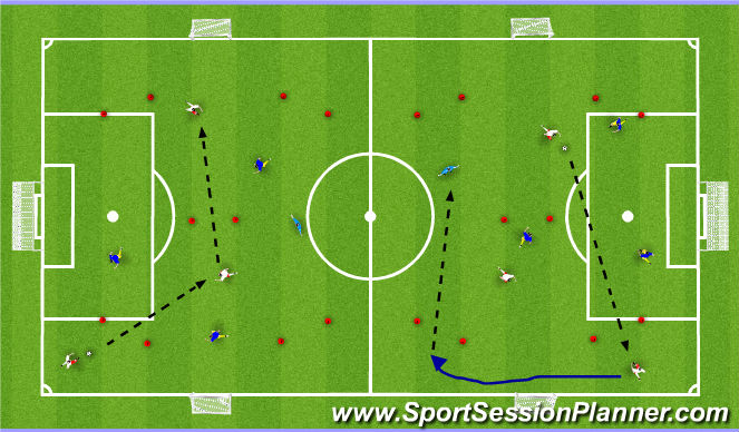 Football/Soccer Session Plan Drill (Colour): Main Activity