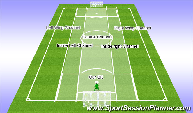 Football/Soccer Session Plan Drill (Colour): Vertical Channels
