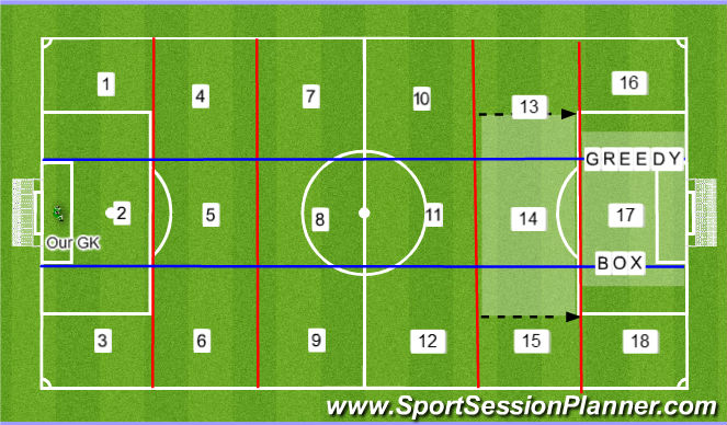 Football/Soccer Session Plan Drill (Colour): Zones