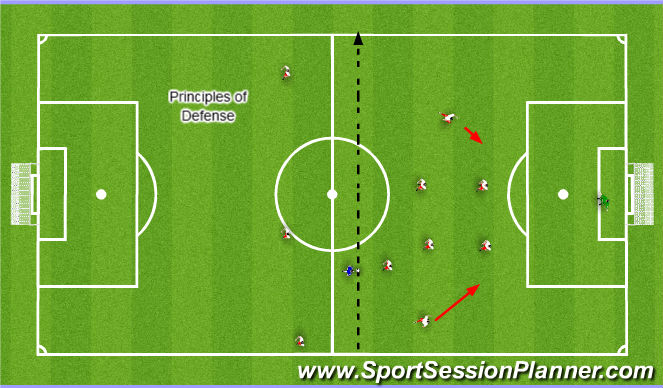 Football/Soccer Session Plan Drill (Colour): Principles of Def