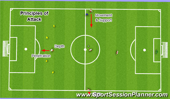 Football/Soccer Session Plan Drill (Colour): Principles of Attack