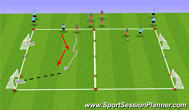 Football/Soccer Session Plan Drill (Colour): 1v1s