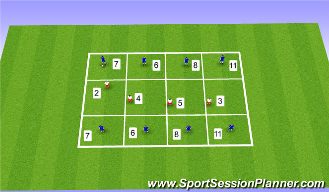 Football/Soccer Session Plan Drill (Colour): Flat defensive formation