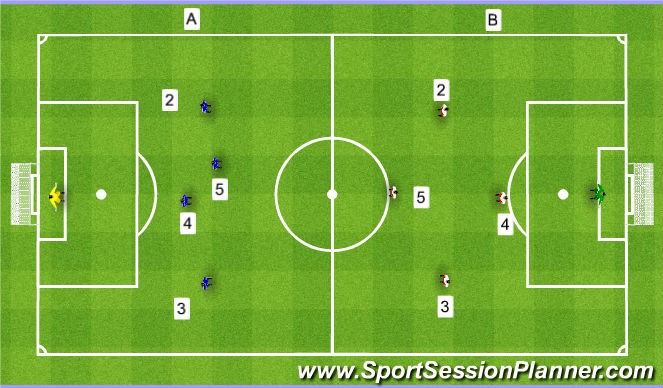 Football/Soccer Session Plan Drill (Colour): Match