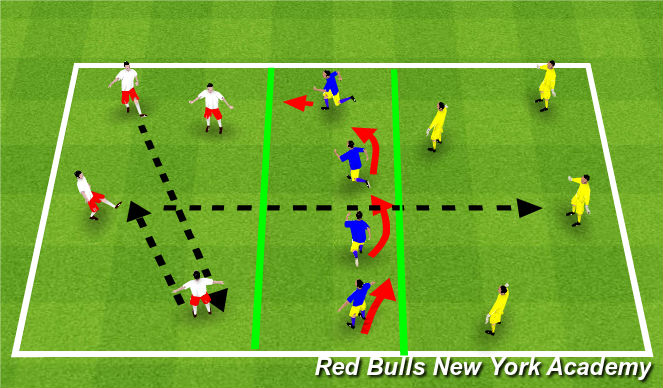 Football/Soccer Session Plan Drill (Colour): Pressure, cover, balance( width)