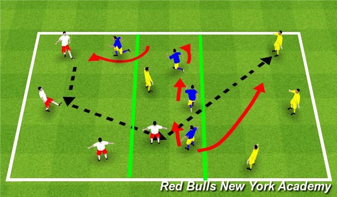 Football/Soccer Session Plan Drill (Colour): Pressure, cover, balance (depth)