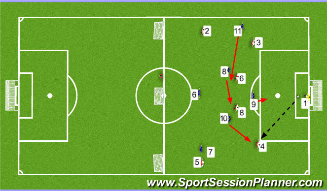 Football/Soccer Session Plan Drill (Colour): Game Training