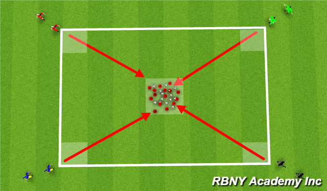 Football/Soccer Session Plan Drill (Colour): Build a Burger