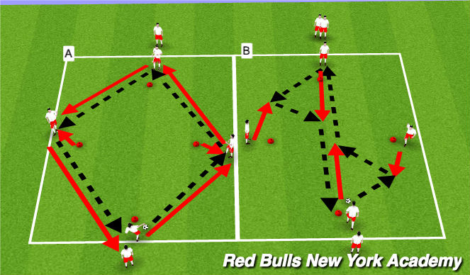 Football/Soccer Session Plan Drill (Colour): Warm-up: