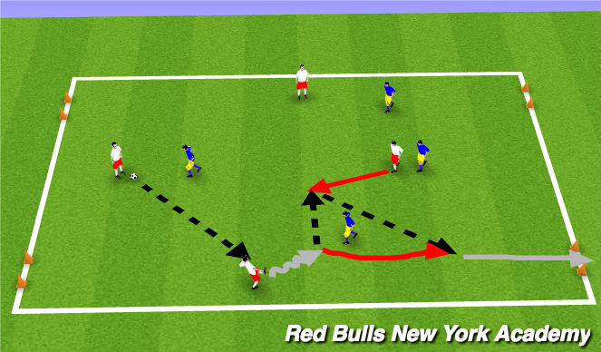 Football/Soccer Session Plan Drill (Colour): SSA: