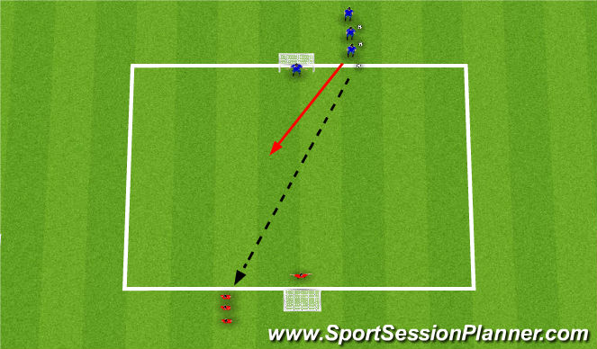 Football/Soccer Session Plan Drill (Colour): 1v1 Head On