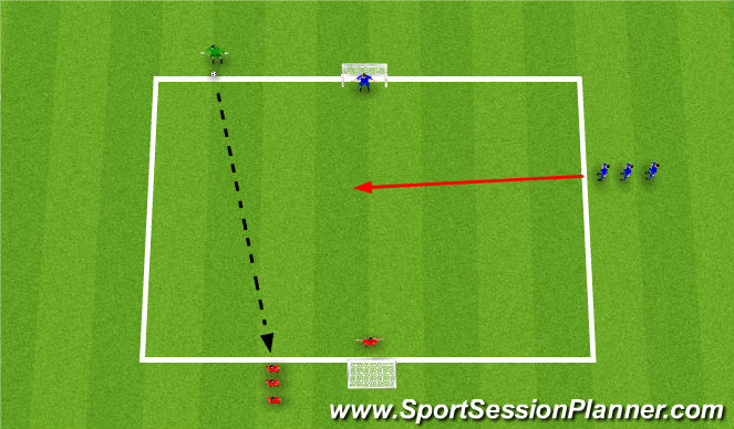 Football/Soccer Session Plan Drill (Colour): 1v1 Sideline