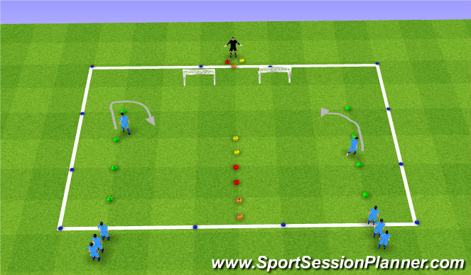 Football/Soccer Session Plan Drill (Colour): Scoring Reaction