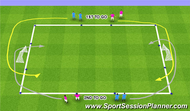 Football/Soccer Session Plan Drill (Colour): Steal the Bacon 1v1