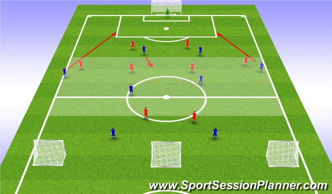 Football/Soccer Session Plan Drill (Colour): SSG