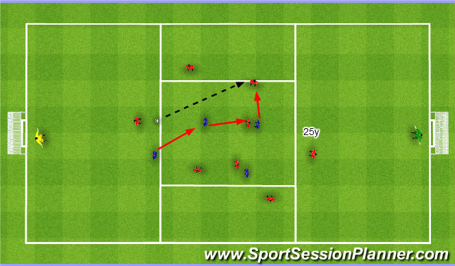 Football/Soccer Session Plan Drill (Colour): Rondo 8v4 preventing penetration. Dziadek 8v4 unikanie środkiem.