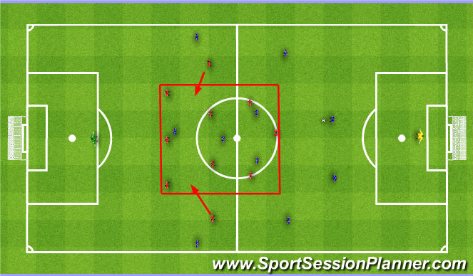 Football/Soccer Session Plan Drill (Colour): Prevent penetration through the middle. Unikanie penetracji środkiem.