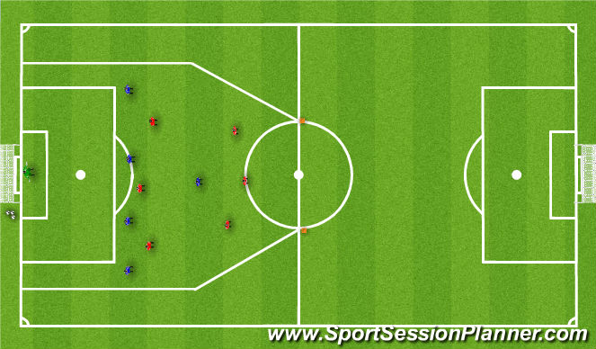 Football/Soccer Session Plan Drill (Colour): Function
