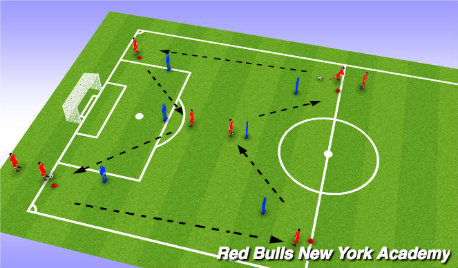 Football/Soccer Session Plan Drill (Colour): Passing Receiving