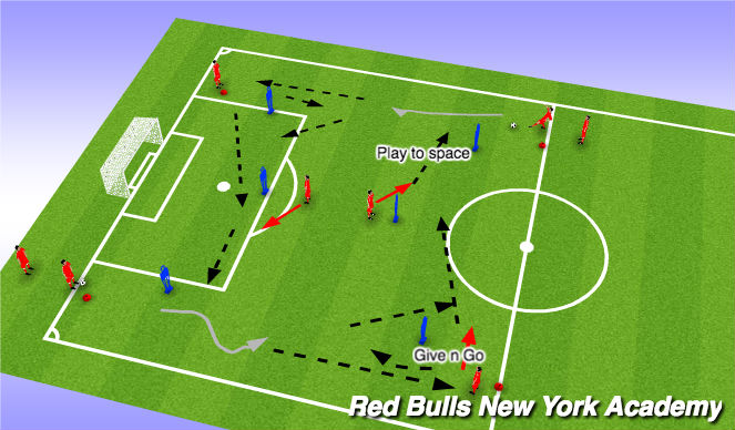 Football/Soccer Session Plan Drill (Colour): Advanced
