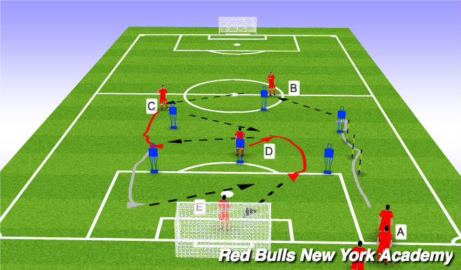Football/Soccer Session Plan Drill (Colour): Pattern Demonic