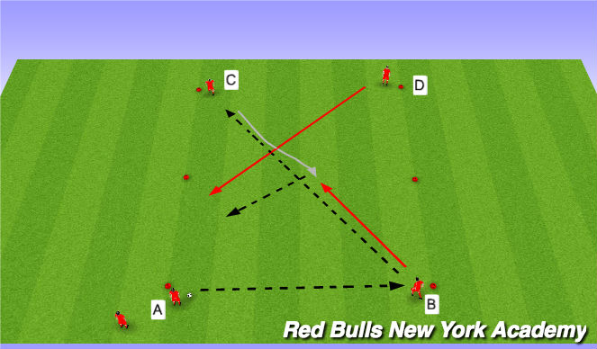 Football/Soccer Session Plan Drill (Colour): Semi-opposed