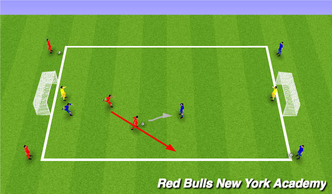 Football/Soccer Session Plan Drill (Colour): Conditioned Game