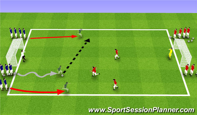 Football/Soccer Session Plan Drill (Colour): Teaching/ learning