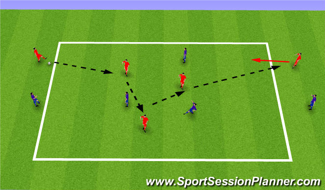 Football/Soccer Session Plan Drill (Colour): xercise 2