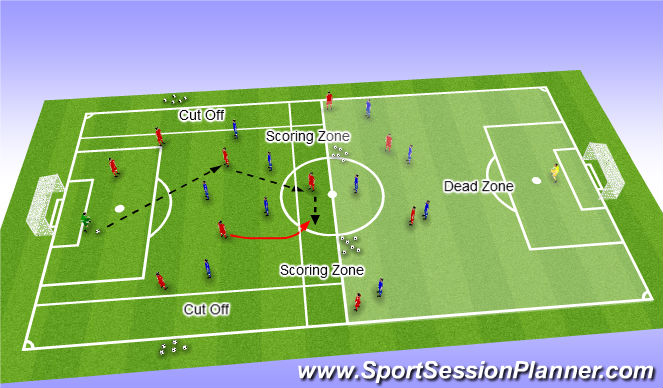 Football/Soccer Session Plan Drill (Colour): Option 2